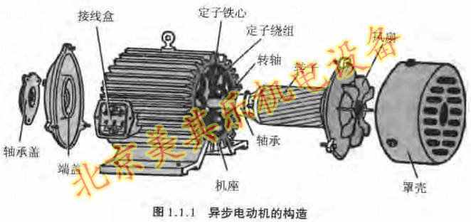 漩渦風(fēng)機內(nèi)部結(jié)構(gòu)主要有什么組成