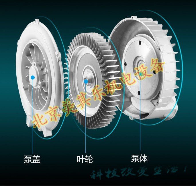 漩渦風(fēng)機內(nèi)部結(jié)構(gòu)主要有什么組成