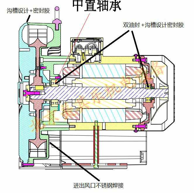 全密封風(fēng)機(jī)(軸承內(nèi)置)